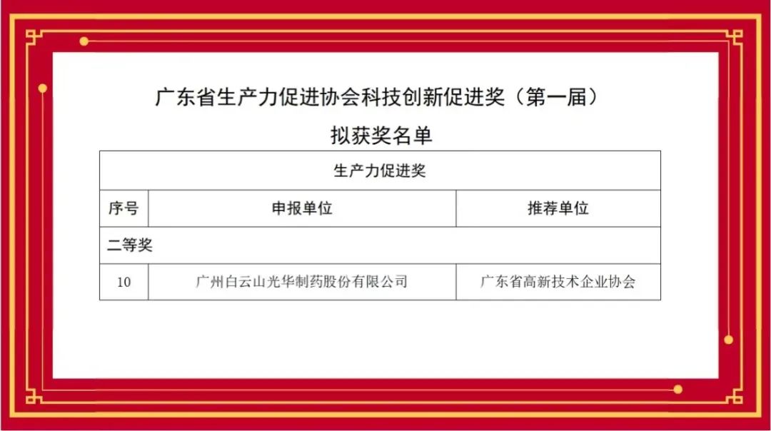 喜讯丨白云山K8凯发公司荣获首届广东省出产力推进协会科技创新推进奖